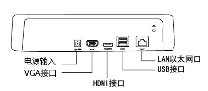 網絡硬盤錄像機