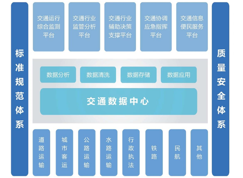 綜合交通運行協(xié)調(diào)與應急智慧業(yè)務解決方案