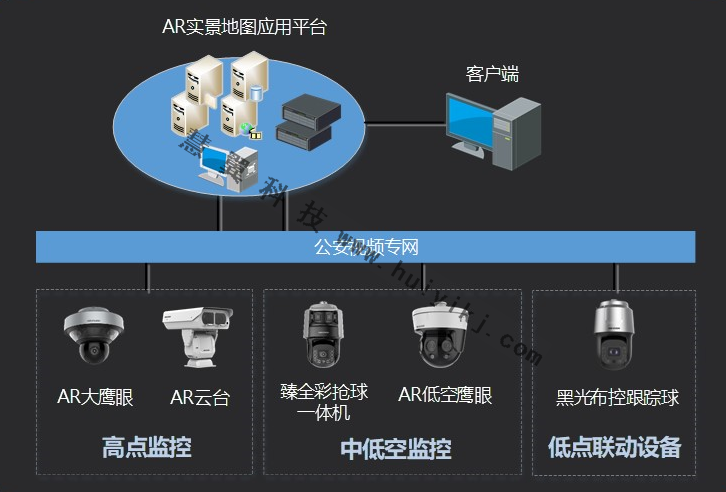 AR實景監(jiān)控方案拓撲