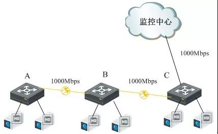 ?？低暪I(yè)交換機(jī)配置介紹