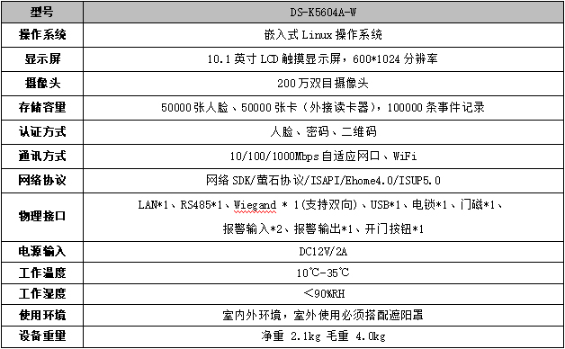 DS-K5604A-W(國(guó)內(nèi)標(biāo)配)技術(shù)參數(shù)