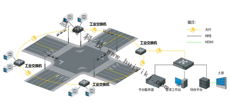 工業(yè)交換機(jī)組網(wǎng)方式