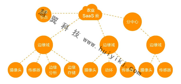 農(nóng)業(yè)多維感知檢測方案設備