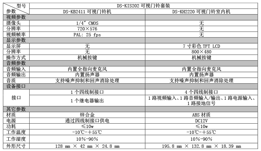 DS-KIS202產品參數