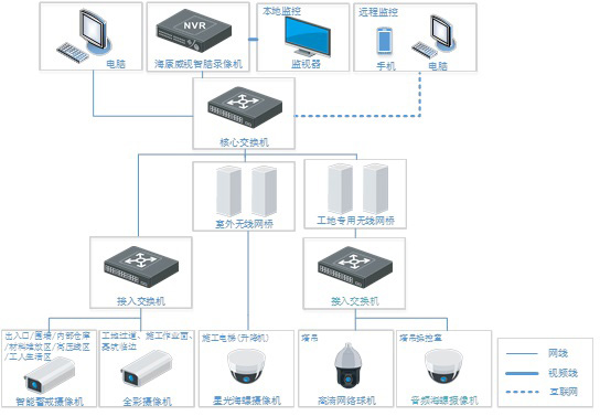 方案拓?fù)鋱D