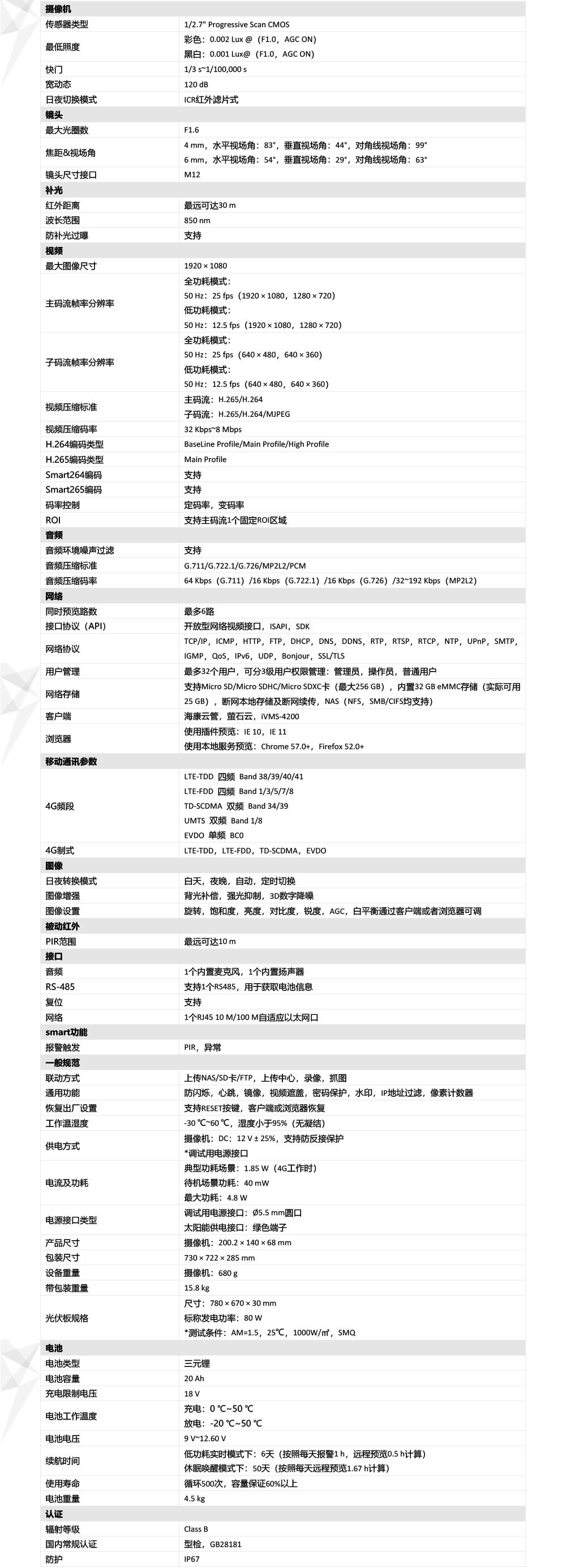 太陽能網(wǎng)絡攝像機