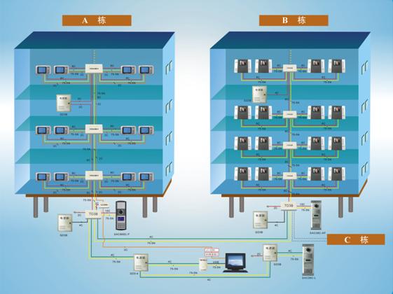 樓宇對(duì)講系統(tǒng)