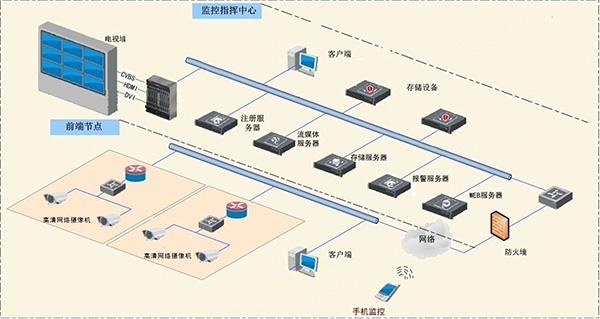 達州市環(huán)城好一新復(fù)興批發(fā)市場視頻監(jiān)控