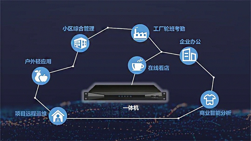 一體機(jī)適用場景