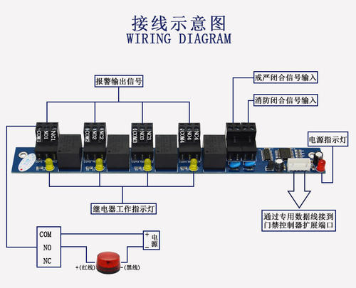 門禁消防報(bào)警系統(tǒng)