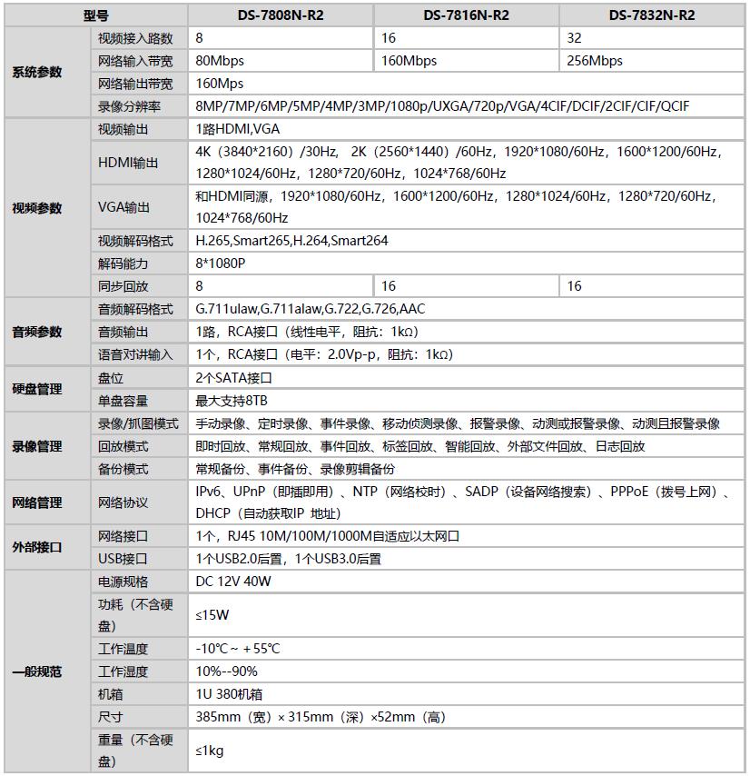 網(wǎng)絡硬盤錄像機