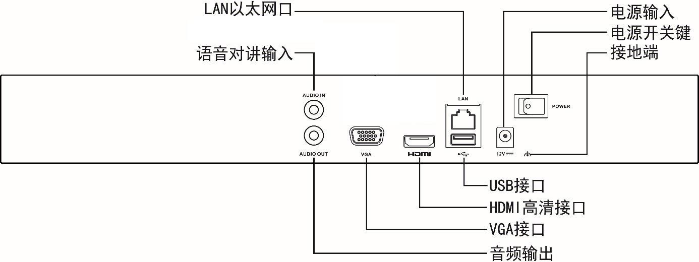 網(wǎng)絡硬盤錄像機