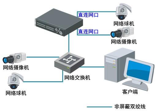 網(wǎng)絡硬盤錄像機