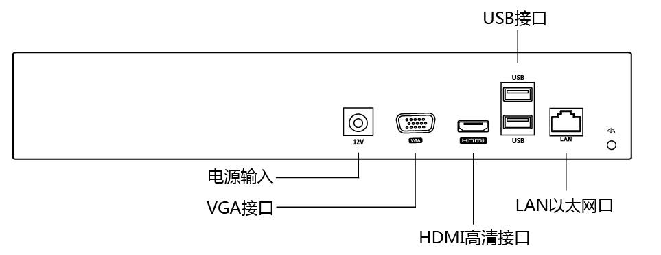 網(wǎng)絡(luò)硬盤錄像機(jī)