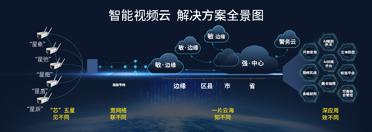 AI智能視頻監(jiān)控，未來可期