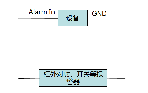 ?？低曚浵駲C報警輸入設備