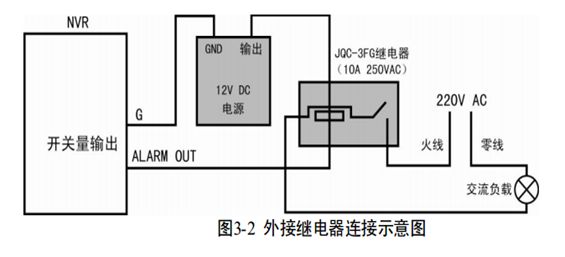 ?？低曚浵駲C報警輸出