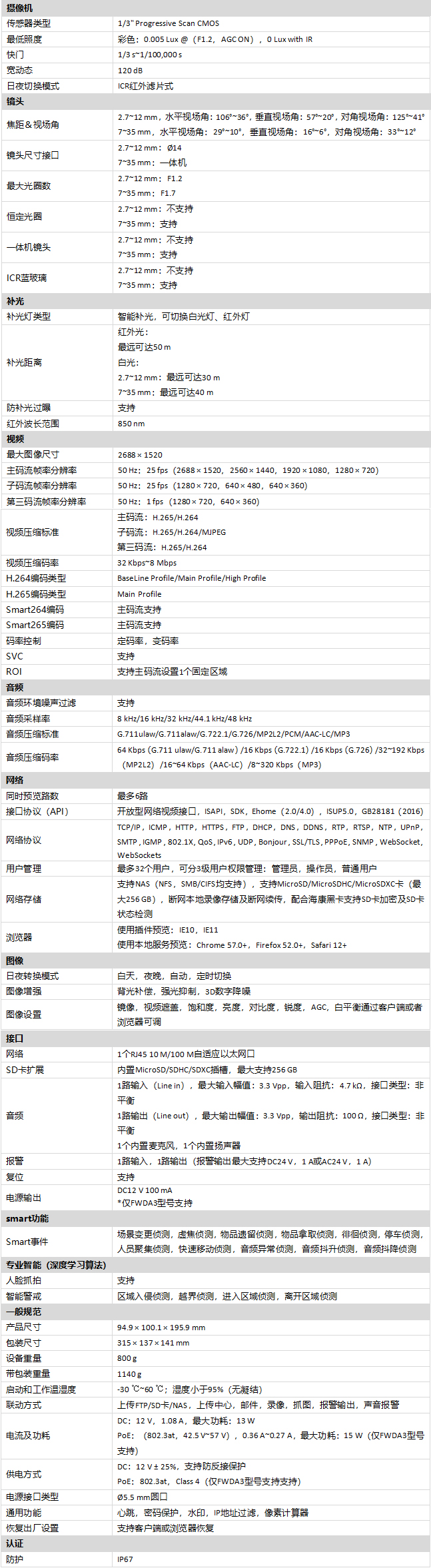 DS-2CD2646F(D)WDA3-LZS規(guī)格參數(shù)