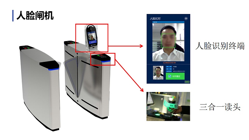 人臉識別閘機