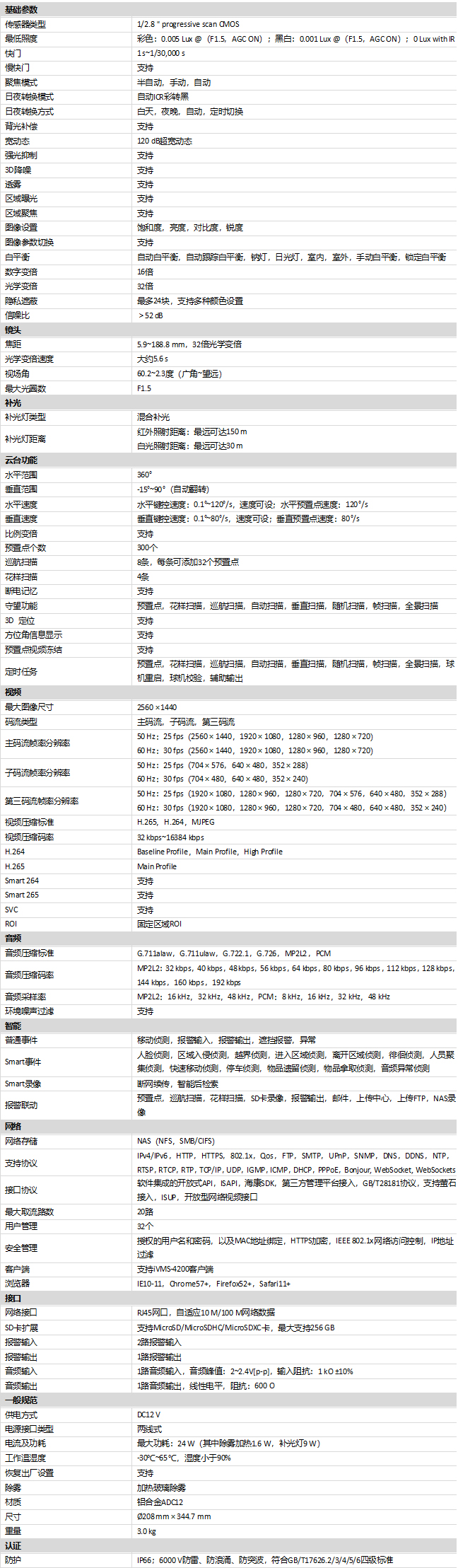 DS-2DE6432MWR-D(S6)規(guī)格參數(shù)