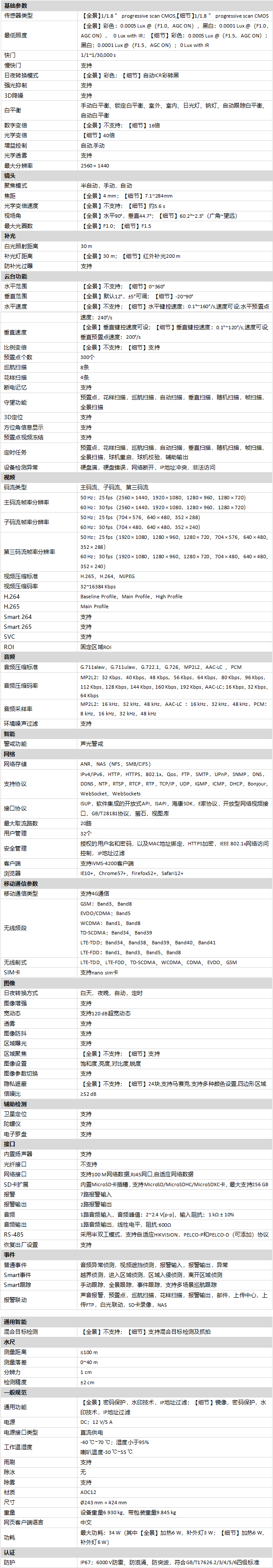 DS-2SK8C144IMX-DW規(guī)格參數(shù)