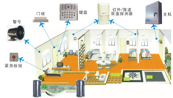 防盜報警系統(tǒng)