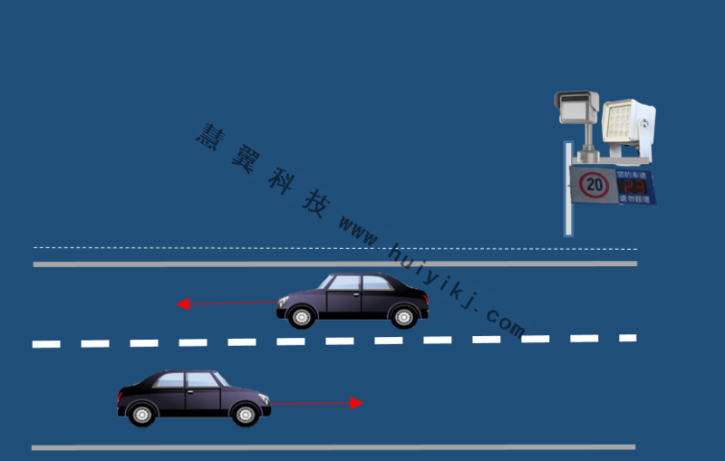 雷達(dá)視頻一體機(jī)應(yīng)用