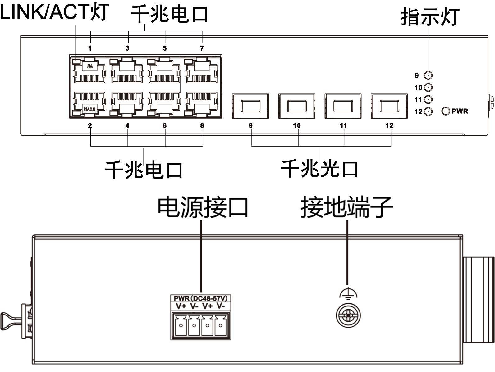 物理接口