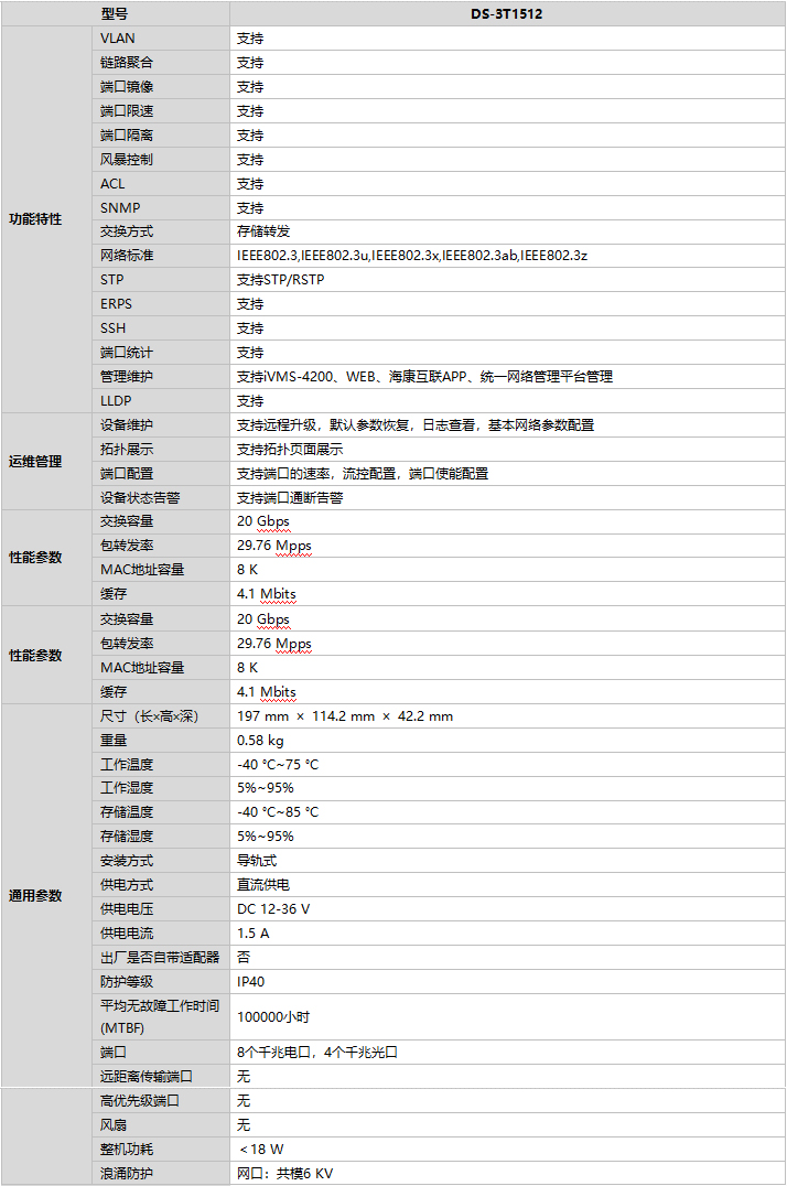 DS-3T1512規(guī)格參數(shù)