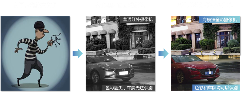 全彩攝像機(jī)哪里好