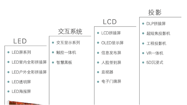 ?？低曈心男╋@示屏產(chǎn)品？