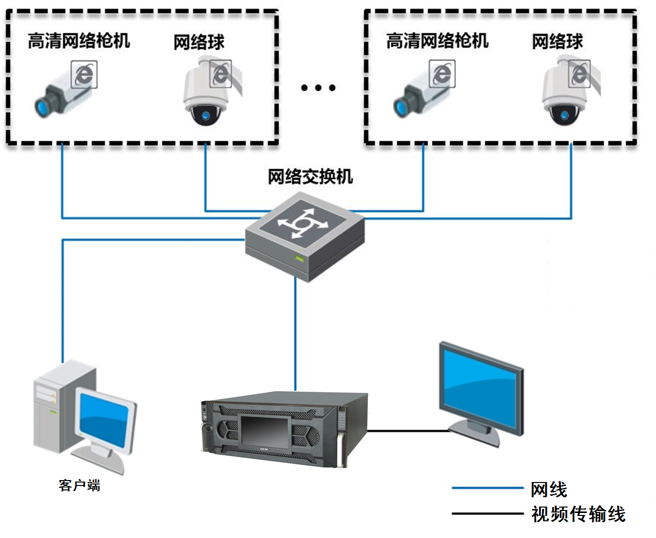 DS-96000N-I24典型應(yīng)用