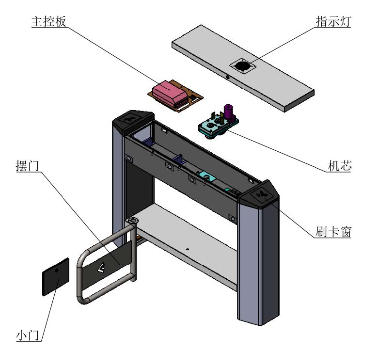 D__02-報(bào)警門(mén)禁可視對(duì)講_04-人員通道_01-彩頁(yè)_DS-K3B302擺閘規(guī)格書(shū)1909162