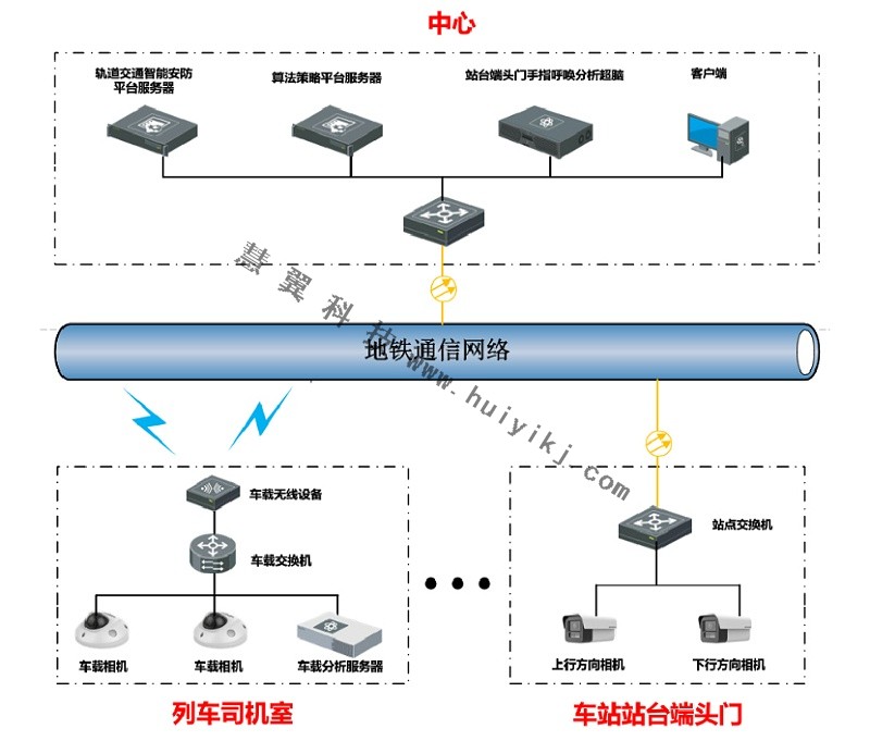 地鐵司機標準化作業(yè)監(jiān)管方案