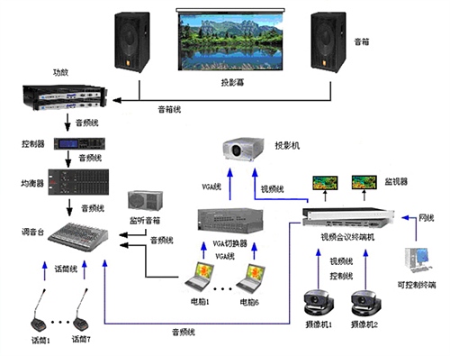 視頻會(huì)議設(shè)備工作流程