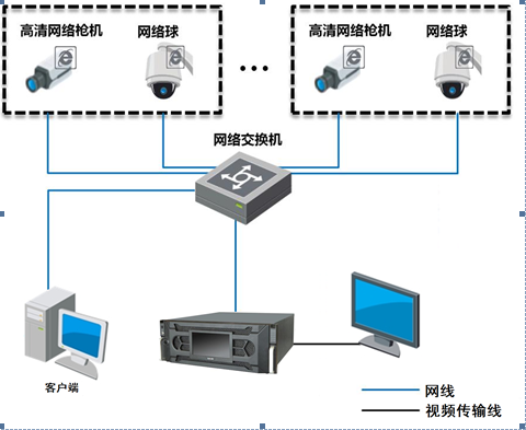 推薦支架型號