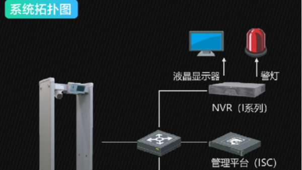 ?？低暅y溫安檢門應(yīng)用方案