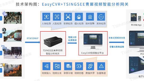 海康威視代理商的技術(shù)指導(dǎo)：安防PC如何配置