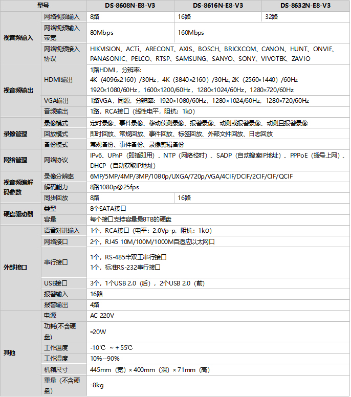 DS-8600N-E8-V3規(guī)格參數(shù)