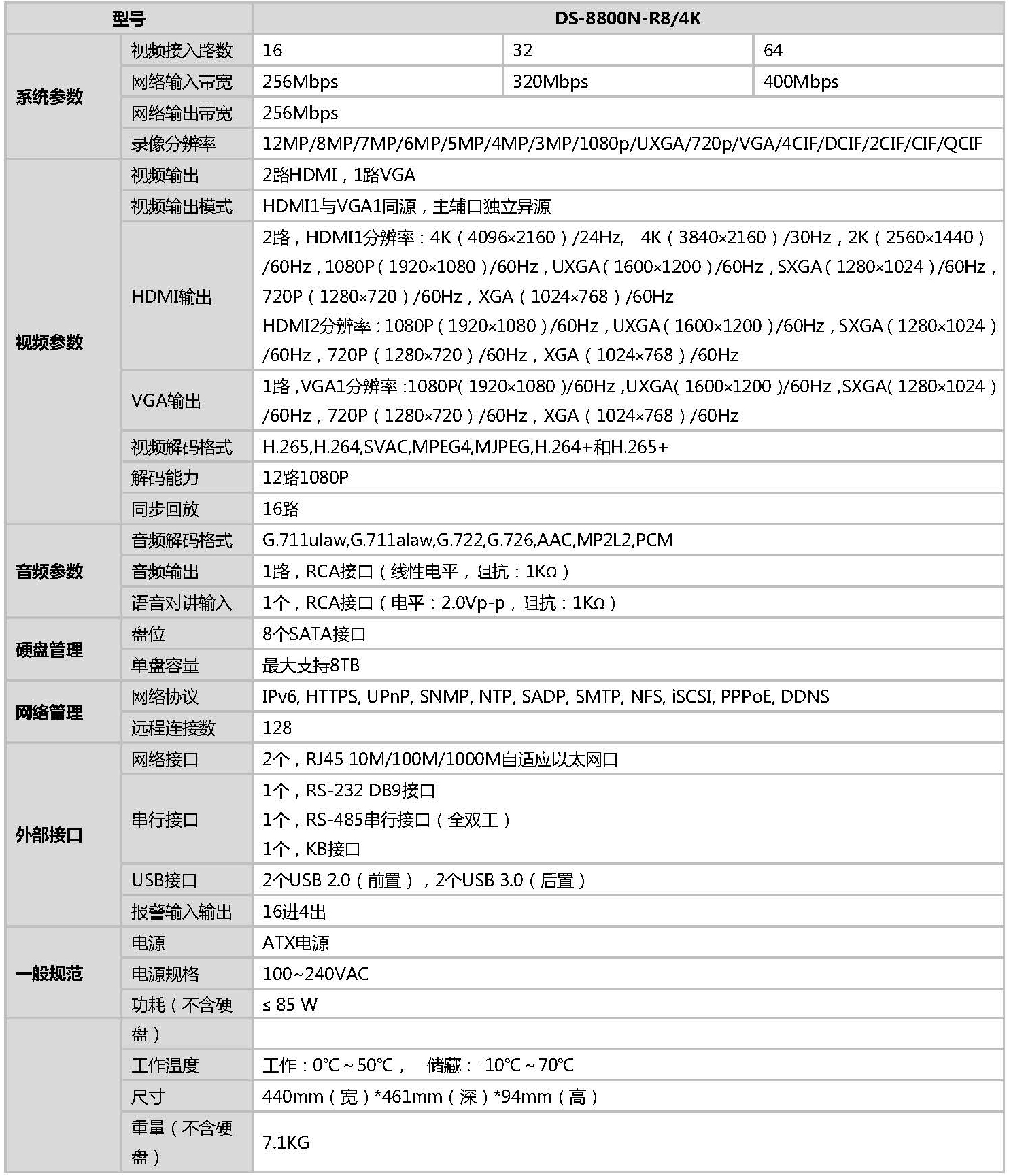 網(wǎng)絡硬盤錄像機