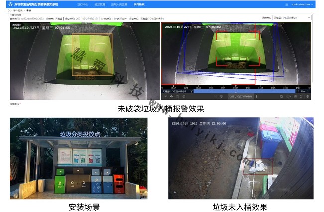 垃圾分類監(jiān)管應(yīng)用效果