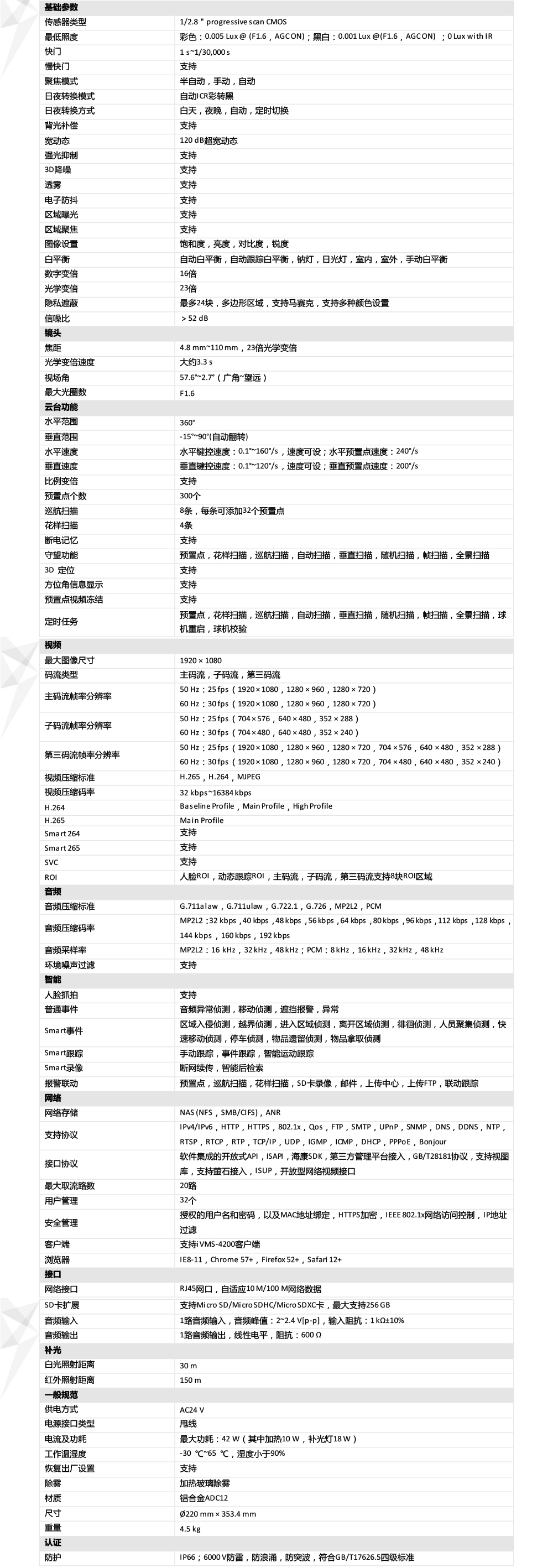 iDS-2DC7223MWR-A產(chǎn)品參數(shù)