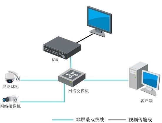 DS-8600N-K8-V2典型應(yīng)用