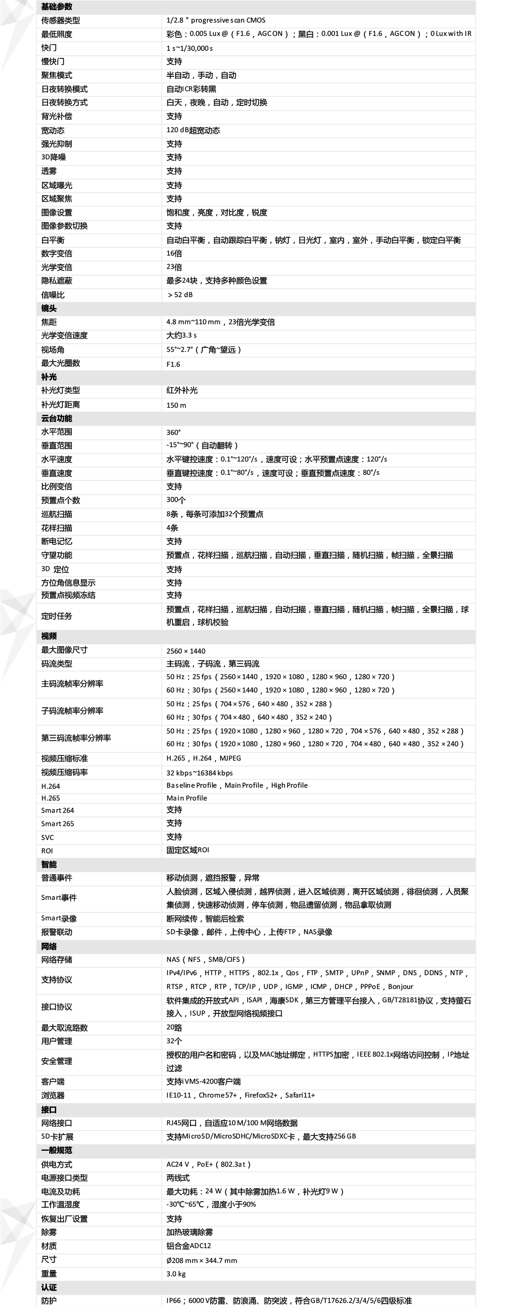 DS-2DC6423IW-A產(chǎn)品參數(shù)