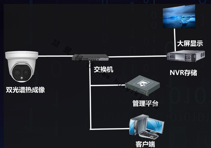 新能源風機視頻監(jiān)控系統(tǒng)拓撲