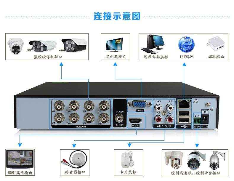 硬盤錄像機(jī)功能