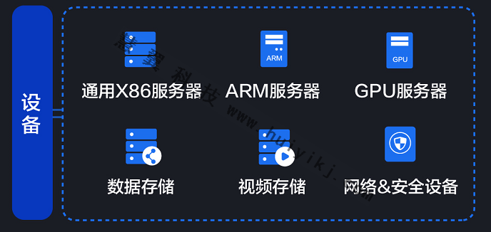 中心云計算平臺設(shè)備