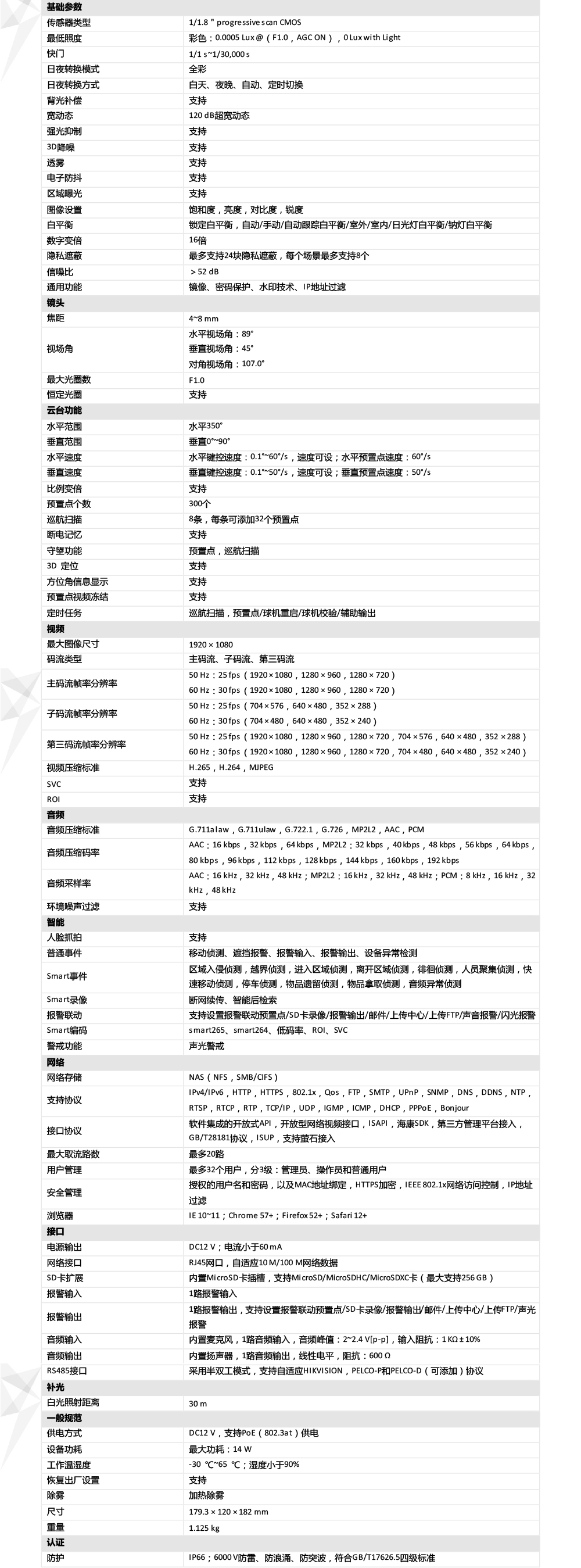 iDS-2DC3A20BW-DE產(chǎn)品參數(shù)