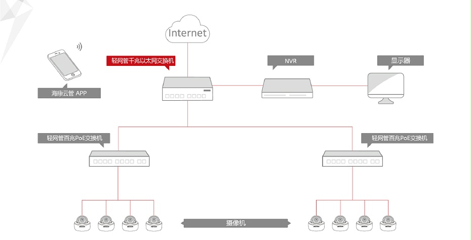 DOC000053948-DS-3E1508-E-8口千兆輕網(wǎng)管以太網(wǎng)交換機_20191014