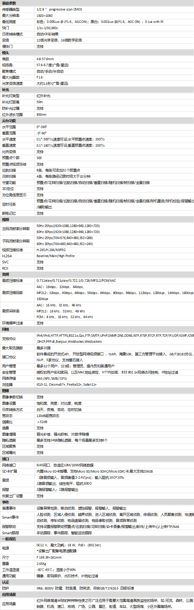 DS-2PT7D20IW-DE(12X)(S6)(B)規(guī)格參數(shù)